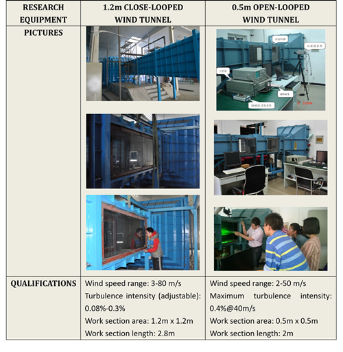 Wind tunnels-e.png